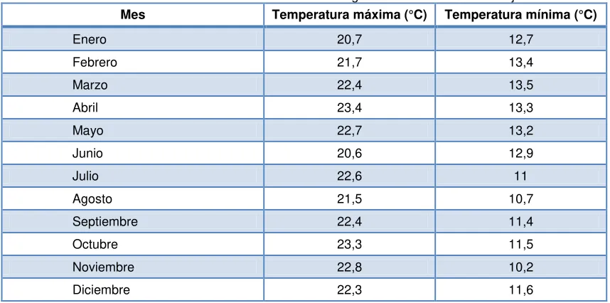 Tabla 3.12 