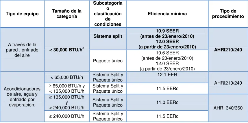 Tabla 3.19 