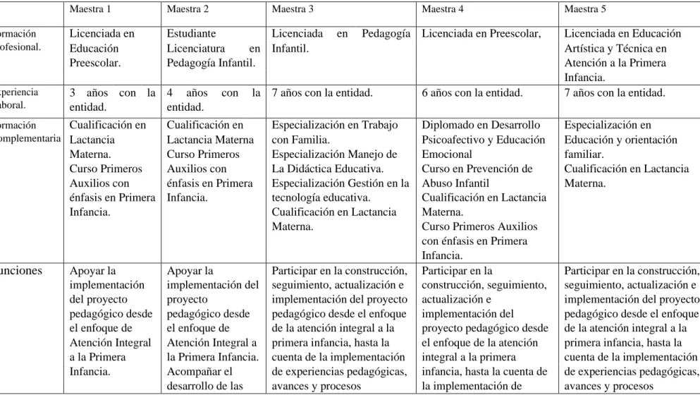 Tabla 7. Información documental 