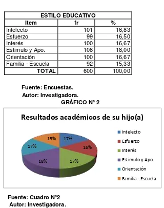 CUADRO Nº 2 