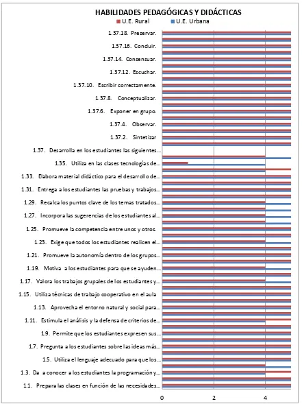 Tablas de la observación a la gestión del aprendizaje del docente por parte de investigador