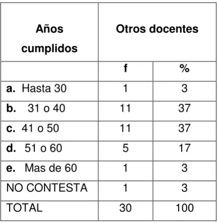 Tabla Nº 01 