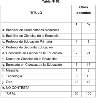 Tabla Nº 02 