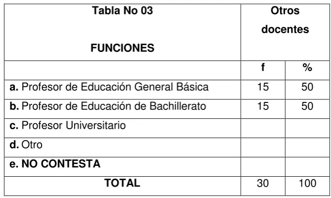 Tabla No 03 