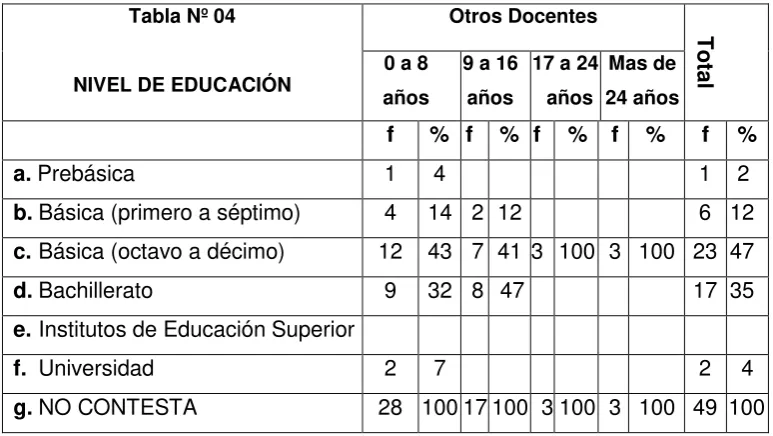 Tabla Nº 04 