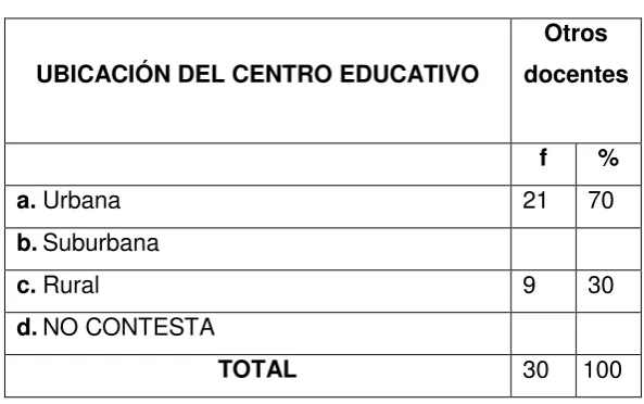 Tabla Nº 05 
