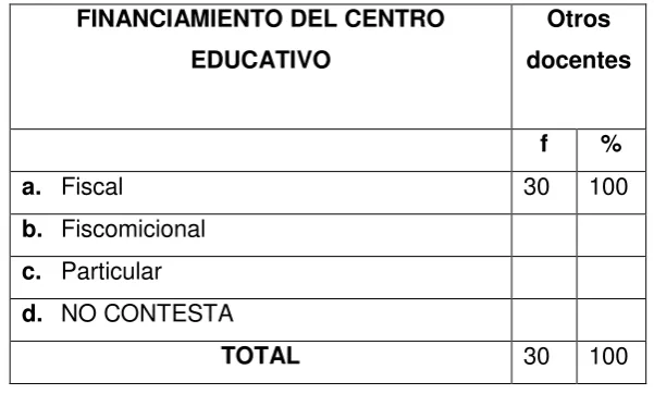 Tabla Nº 06 