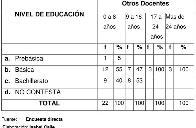 Tabla Nº 07 
