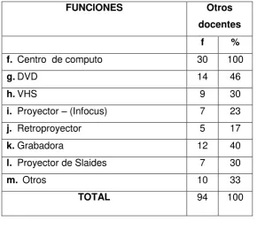 Tabla Nº 08 
