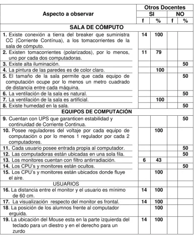 Tabla No. 23 