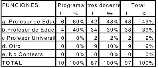 Tabla 04N ivel de E ducación