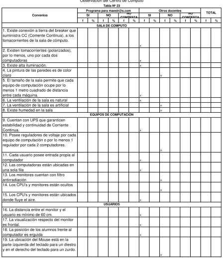 Tabla Nº 23
