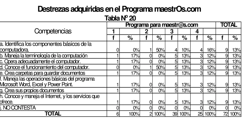 Tabla NPrograma para maestr@s.com 20234