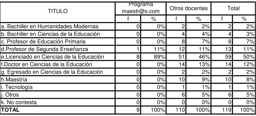 Tabla No 2Programa