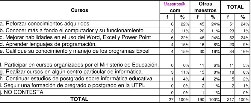 Tabla Nº 17 