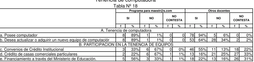 Tabla Nº 18 