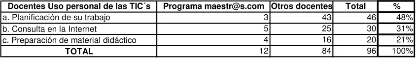 Tabla Nº 21