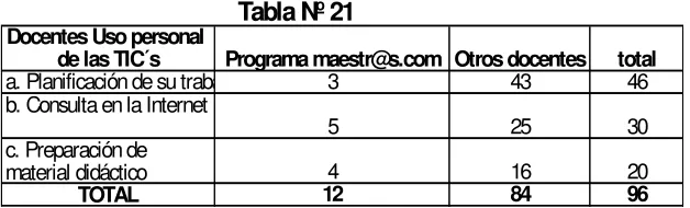 Tabla Nº 21
