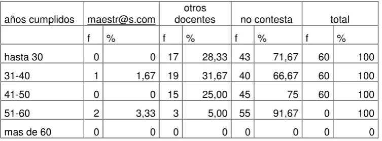 TABLA No. 1 