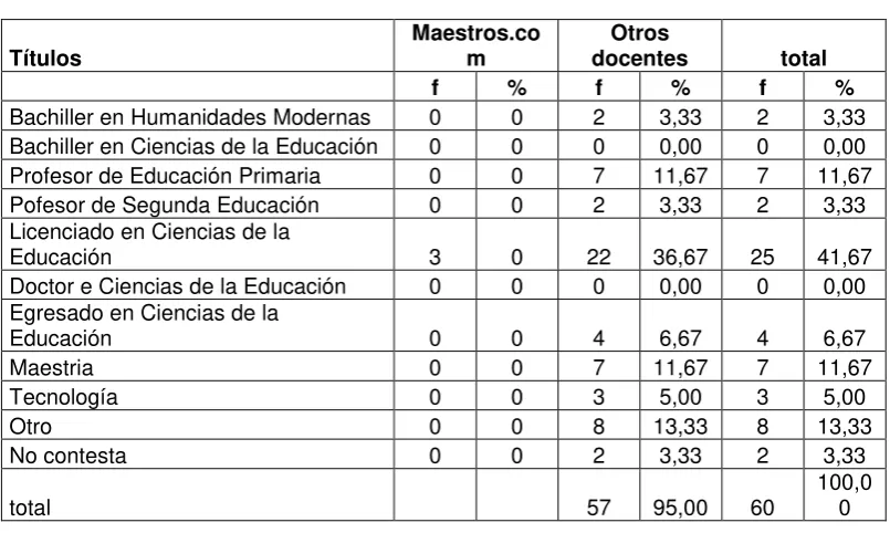 TABLA No. 2 