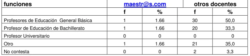 TABLA No. 3 