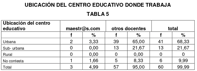 TABLA No. 4 