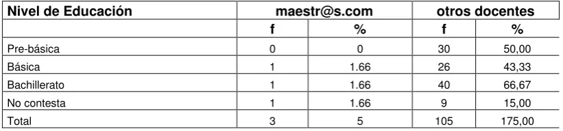 TABLA No.  7 