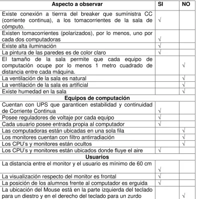 Tabla No. 23 