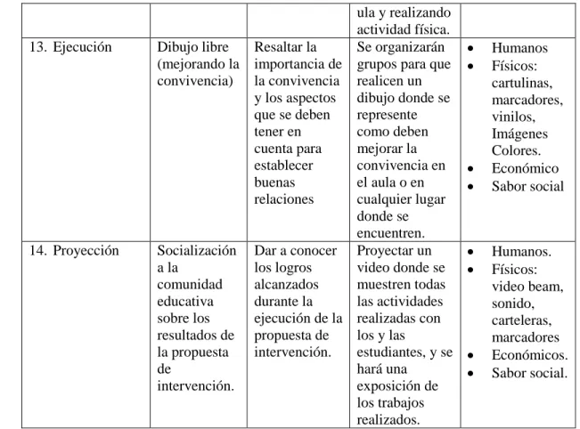 Tabla 5: Plan de acción de la propuesta de intervención del proyecto