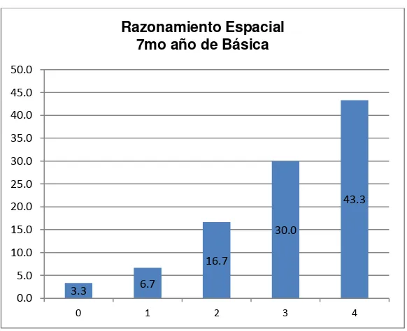 TABLA No. 2 