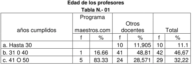 Tabla N.- 01 