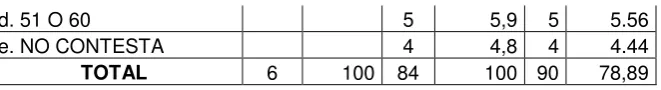 Tabla  N.- 02 