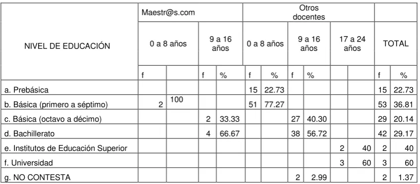 Tabla N.- 4 