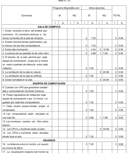 Tabla N.- 23 