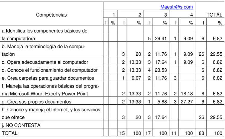 Tabla 20  