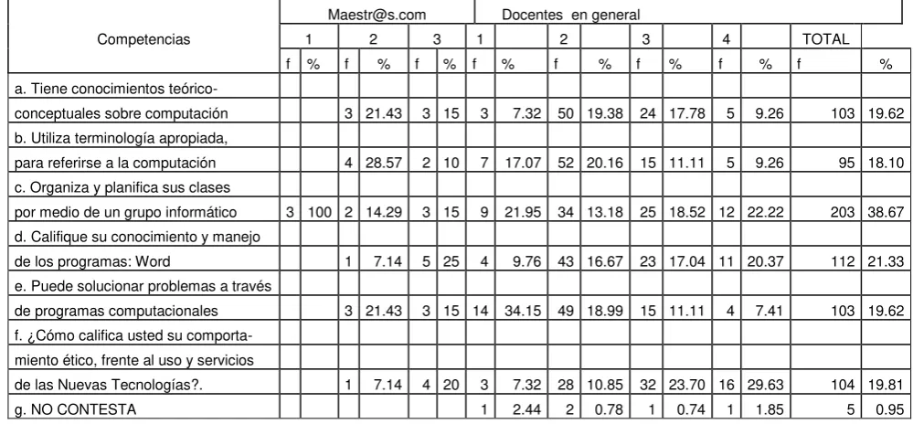 Tabla 9 