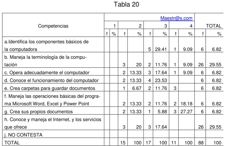 Tabla N.-  10 