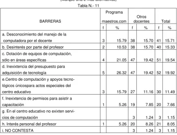 Tabla N.- 11 
