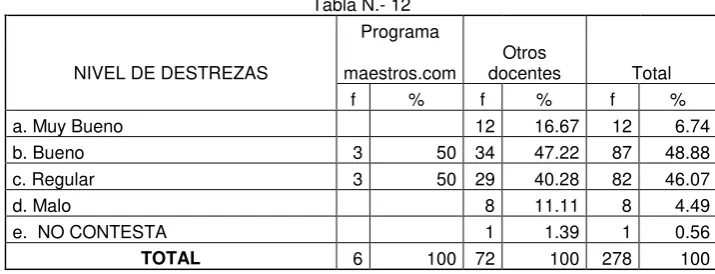 Tabla N.- 12 