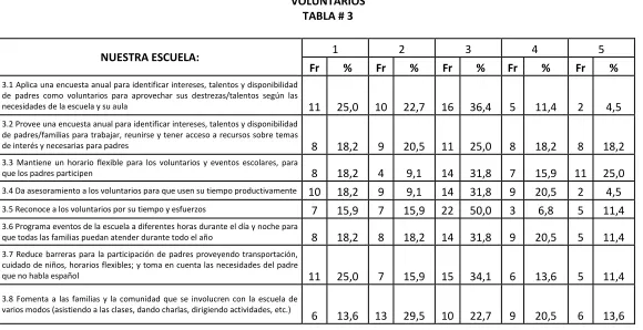TABLA # 3  