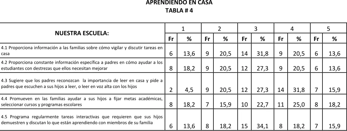 TABLA # 4  