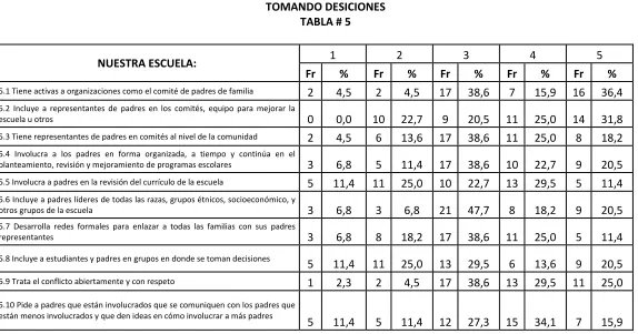 TABLA # 5  