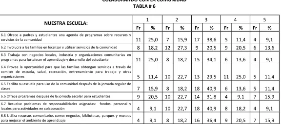 TABLA # 6  