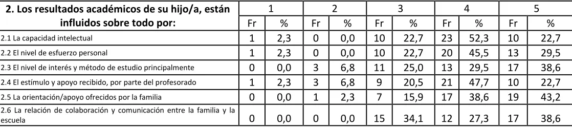 TABLA # 8 