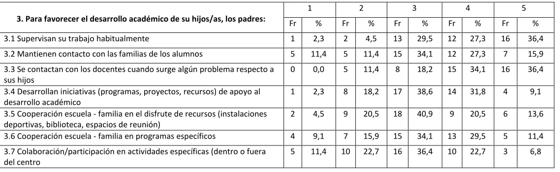 TABLA # 9 