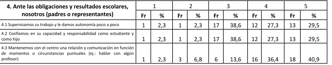 TABLA # 10 