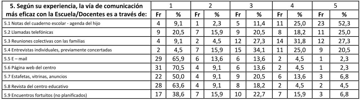 TABLE # 11 