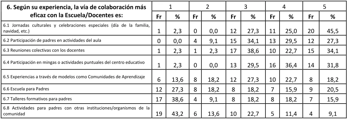 TABLA # 12 