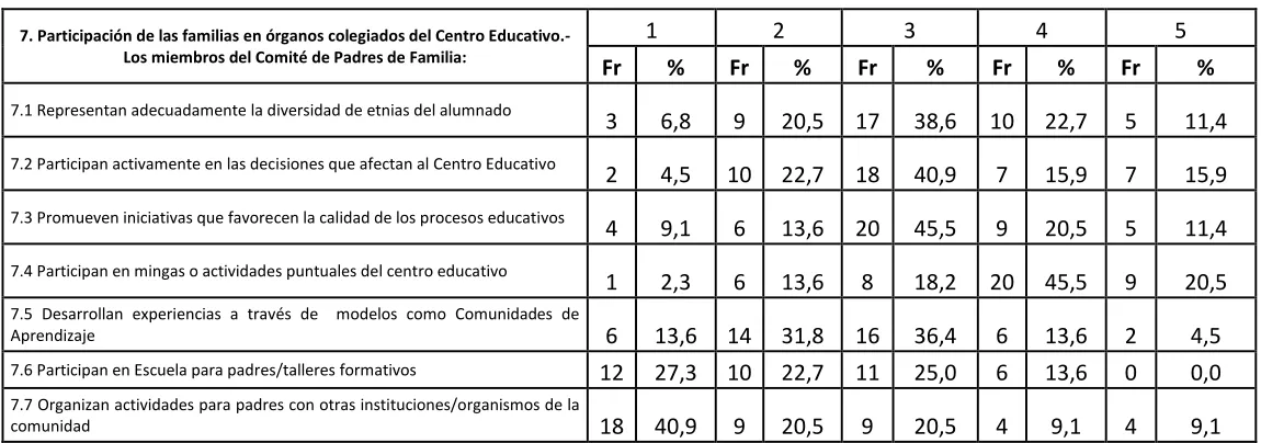 TABLA # 13 