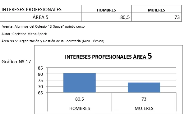 Tabla No. 18  